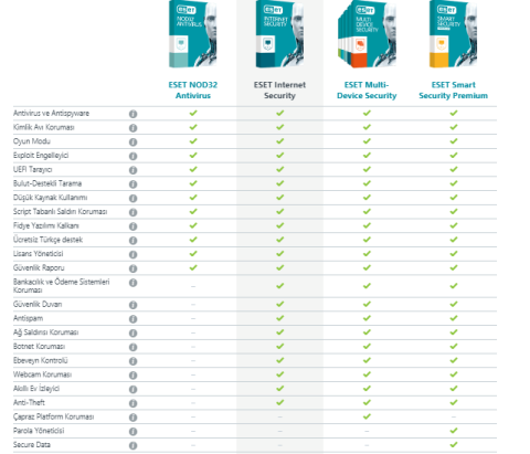 ESET NOD32 Antivirüs 2025 Tam sürüm