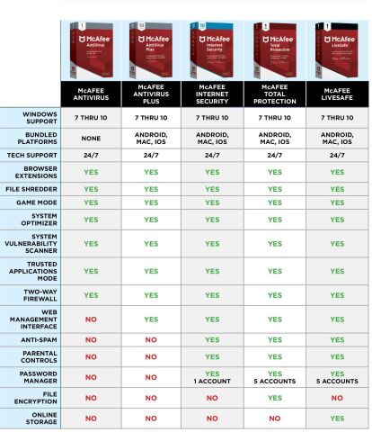 McAfee LiveSafe Güncel sürüm